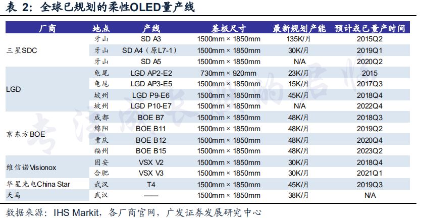 液化空氣京東方B12大宗氣體供應(yīng)工程項(xiàng)目落戶重慶