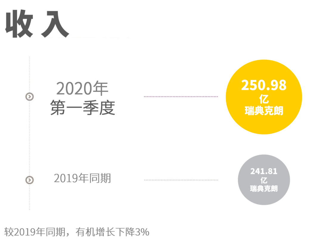 阿特拉斯·科普柯發布2020年第一季度財報，大多數設備的訂單量都有所下降